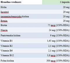 Eurosup Eurosup B-complex, 60 kapsul, prehransko dopolnilo