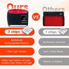 LUMOTHERA LED pas z rdečo svetlobno terapijo (660nm + 850nm) RED LIGHT THERAPY