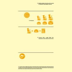 Friskies Adult suha hrana za mačke, piščanec in zelenjavo, 10kg