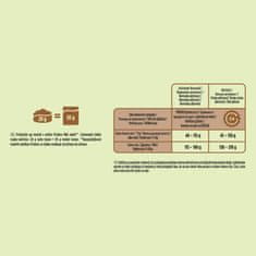 Friskies Mini Menu suha hrana za majhne pse, piščanec in zelenjava, 4 x 1,5kg