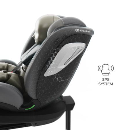 H-GUARD+ in SPS+ zaščita