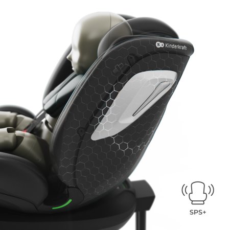 H-GUARD+ in SPS+ zaščita