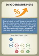 Investutor Igra borznega trgovanja