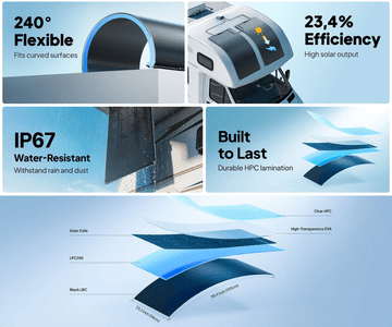 Udobje, ki ga poganja sončna svetloba