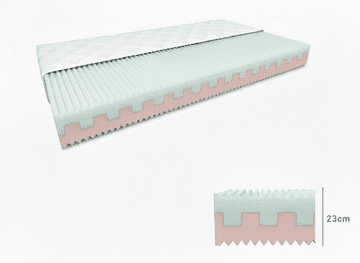 Ljubki dom Penasta vzmetnica PREMIUM 23 cm 140 x 200 cm Zaščita vzmetnice: BREZ zaščite vzmetnice