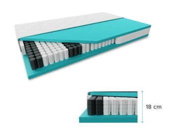 Ljubki dom Žepkasta vzmetnica SOMNIA 17 cm 180 x 200 cm Zaščita vzmetnice: VKLJUČNO z zaščito vzmetnice