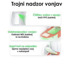 PetKit Pura Max 2 pametno mačje stranišče, 76L