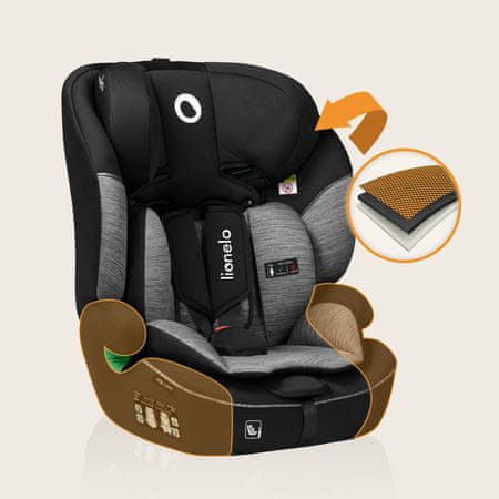 Lionelo Levi i-Size podrobnosti