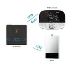 Tellur TELLUR WIFI Termostat Ambient TSH02