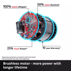 Einhell Professional akumulatorske škarje za živo mejo GP-CH 36/65 Li BL Solo (3410980)