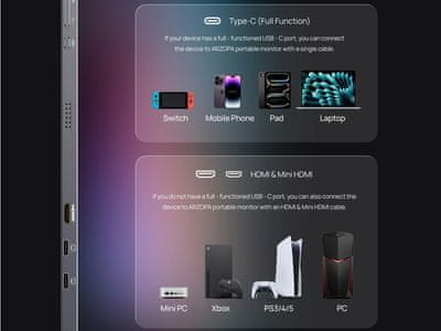 USB-C in Mini HDMI povezljivost na monitorju