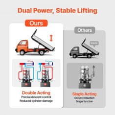 VEVOR Hidravlična enota z dvojnim delovanjem 555x200x225 mm 12 L kovinska DC 12V