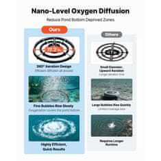 VEVOR Aerator za ribnik 52 CFM sistem aeracije 255x160x215 mm za zunanjo uporabo
