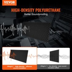 VEVOR Akustične penaste plošče 120x60x5 cm črne barve