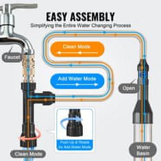 VEVOR Akvariumski sesalnik za pesek 9544x220x58 mm 91 m cev za čiščenje