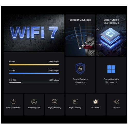 Izjemna povezljivost in stabilnost