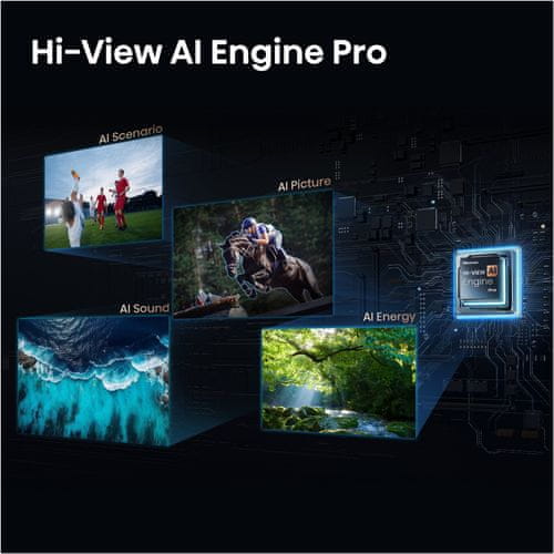 Pametne funkcije in AI optimizacija