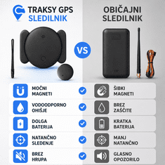 VYZIO® GPS sledilnik proti kraji, vojaški GPS/GLONASS, vodoodporen IP67, dolga življenjska doba baterije | TRAKSY