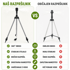 HOME & MARKER® Rotacijski razpršilnik na stojalu | HYDRASPRINK