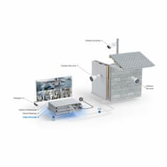 Ubiquiti video snemalnik 70-kanalni UNVR PRO 4K 2U UniFi