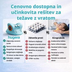 SOLFIT® Električni masažer za vrat, EMS stimulacija, toplotna terapija, sprostitev mišic in izboljšanje drže | MEGANECK