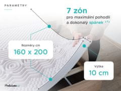 Ljubki dom Penasta vzmetnica DELUXE 160 x 200 cm Zaščita vzmetnice: BREZ zaščite vzmetnice