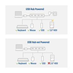 ACT AC6121 5-portni USB 3.2 Gen1 HUB 4x USB A 1x Usb C