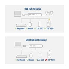 ACT AC7072 4-portni USB 3.0 HUB 2x USB A 2x USB C PD 3.2 Gen1