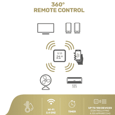 iSNATCH univerzalni SMART Wi-Fi kontroler HeyWiri+
