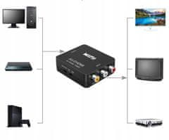 shumee AV ADAPTER RCA NA HDMI PRETVORNIK CINCH KABEL 1080P