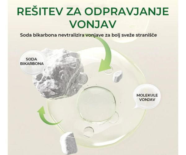Izjemna vpojnost in nadzor vonjav