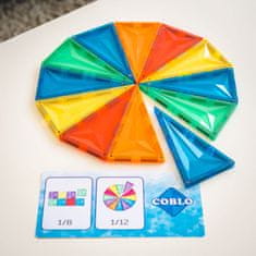 Coblo Kartice z aktivnostmi