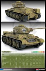 Academy ACAD-13502 nemški T-34/76747 (r) 1/35