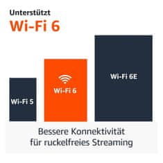 Amazon TV Stick 4K Plus s podporo za Wi-Fi 6 in pretakanjem v Dolby Vision/Atmos in HDR10+