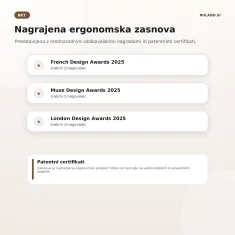 Roland Ergonomska ledvena opora BKT – avtomobilska opora za hrbet 456,8 × 163,9 × 473,3 mm