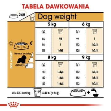 slomart Pasja hrana Royal Canin Breed Cavalier King Charles Spaniel, 1.5 kg