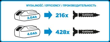 Akumulatorski vrtalnik/vijačnik. Energy+ 18v li-ion brez baterije. 10 mm