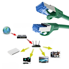 shumee Omrežni kabel RJ45 Cat.6A S/FTP 0,5 m, oklopljen, 10 Gb LSZH 500 MHz
