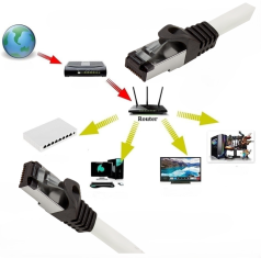 shumee Omrežni kabel Cat8.1 S/FTP 2 m LogiLink RJ45 PoE lszh patchcord 40 Gbit/s