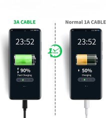 shumee Kabel USB 3.2 Gen1 Type-C na USB-A, črne barve, 2 m, za polnjenje in prenos podatkov