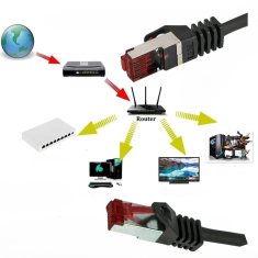 shumee Omrežni LAN kabel RJ45 Cat.6 S/FTP 1m Ethernet patchcord PoE LSZH črne barve