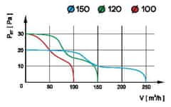 airRoxy Standardni stropni ventilator aRid 100