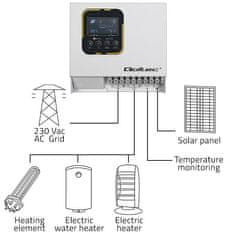 Qoltec Qoltec ECO Solar Boost solarni pretvornik za ogrevanje vode, 4kW, MPPT, BYPASS, LCD, bel