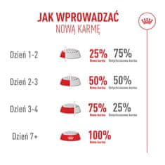 ROY ROYAL CANIN Exigent Fussy piščanec, suha hrana za izbirčne mačke, 2 kg