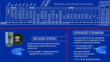 Graco Graco Šoba za barvanje PAA517