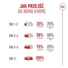 ROY ROYAL CANIN Ageing 15+ piščanec, suha hrana za starejše mačke, 2 kg