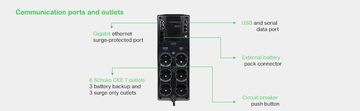 APC APC BACK-UPS PRO 1500 neprekinjeno napajanje (UPS)