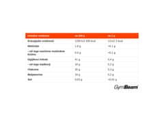 GymBeam BIO maitake iz užitne gobe v prahu 100 g