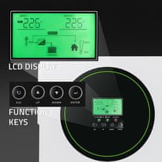 Qoltec Qoltec Solar Hybrid Inverter Off-Grid 1500W, zelen/bel