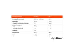 GymBeam Edamame – pražena slana sojina zrna